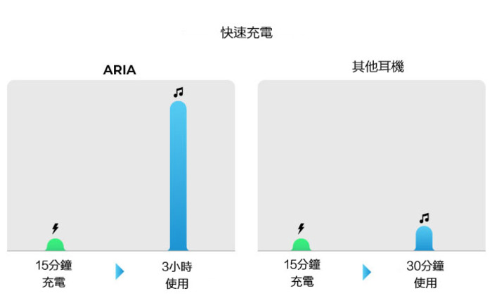 Searchingc-aria-earbuds-25
