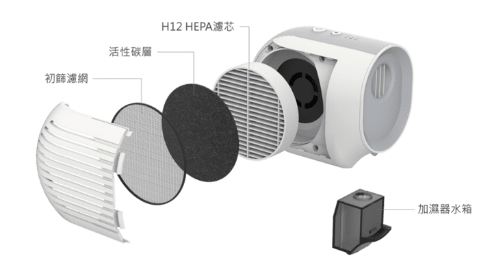 台灣 Xpure 便攜3合1 空氣淨化機8