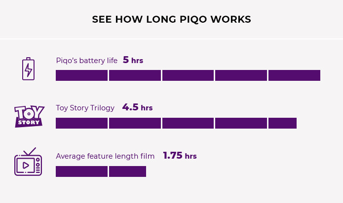 美國 PIQO 極細 1080p HD智能投影機 length
