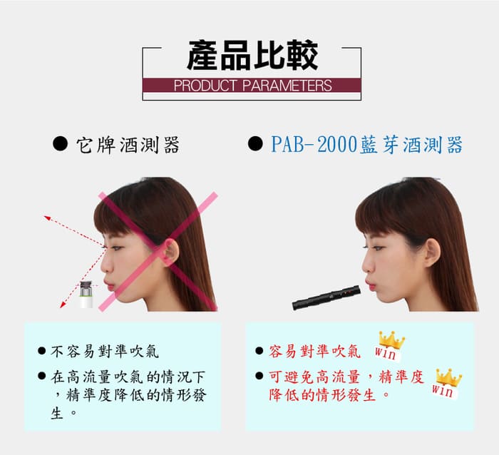 台灣 CareExpert 藍芽呼氣 酒測器11