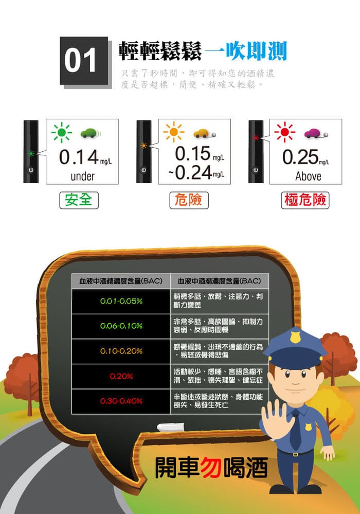 台灣 CareExpert 藍芽呼氣 酒測器5