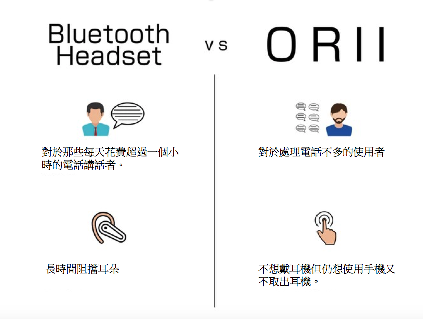 香港 全球首款 Orii 骨傳導戒指-v.s藍芽耳機