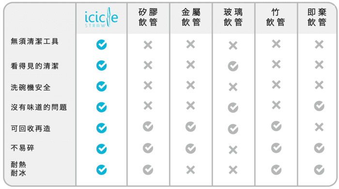 icicle straw chart