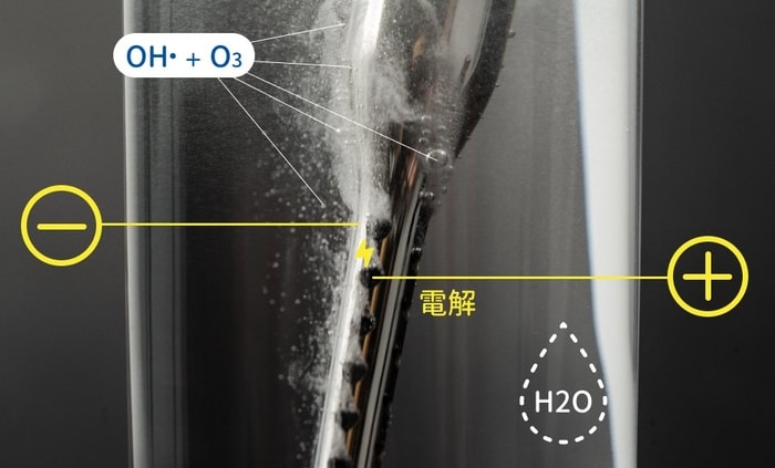 台灣 FriendlyLife 攜帶式電解水裝置-藍氧棒（60秒自製天然消毒水）13