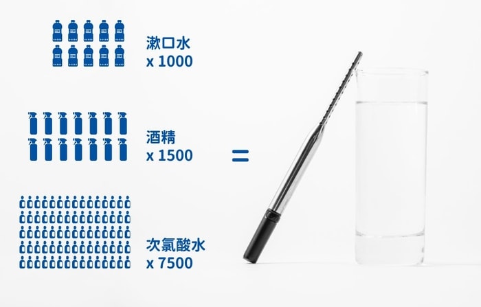 台灣 FriendlyLife 攜帶式電解水裝置-藍氧棒（60秒自製天然消毒水）6