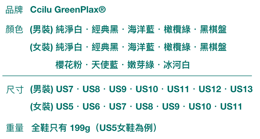 Greenplax Size1