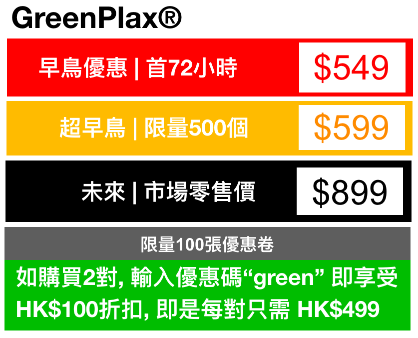 Greenplax pricing